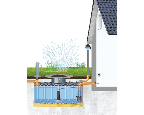 Installation de récupération d'eau de pluie Fakt 2 000 litres